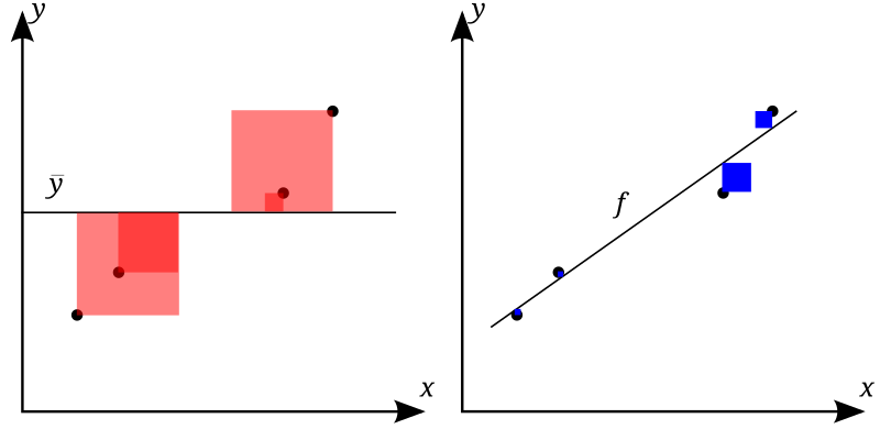 File:Coefficient of Determination.svg