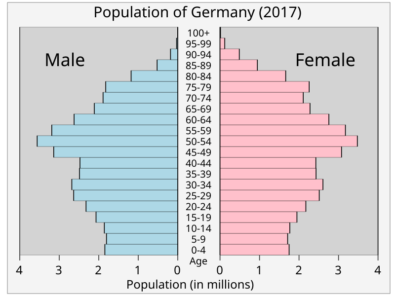 File:Germanypop.svg