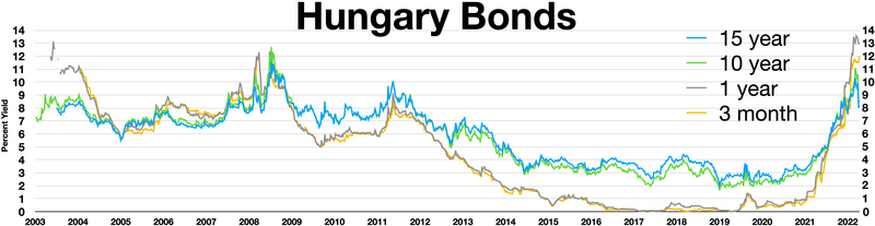 File:Hungary bonds.webp