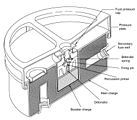 M4 anti tank mine, showing main fuze in the centre, plus 2 additional fuze pockets (both empty) which provide the option to fit anti-handling devices