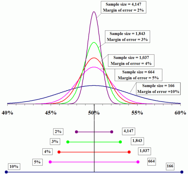 File:MarginoferrorViz.png