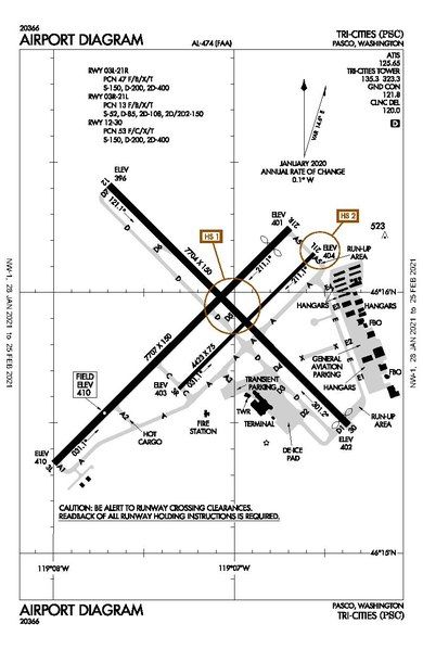 File:PSC FAA DIAGRAM.pdf