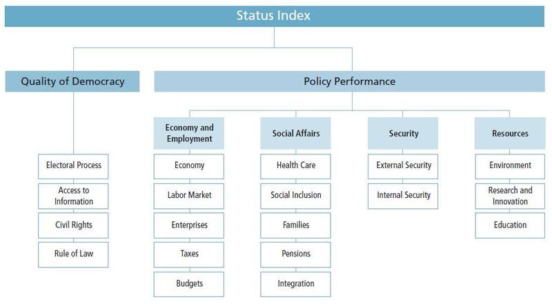 File:SGI Status Index.JPG