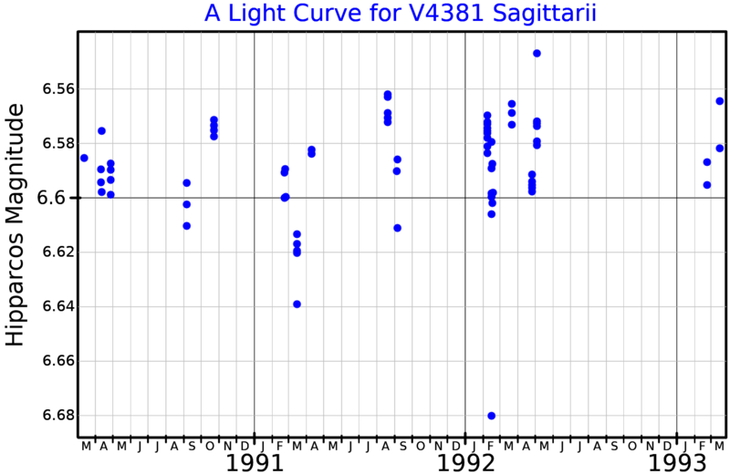 File:V4381SgrLightCurve.png