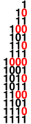 When counting in binary (here 4-bit), the final 0s form an ABACABA pattern[1]