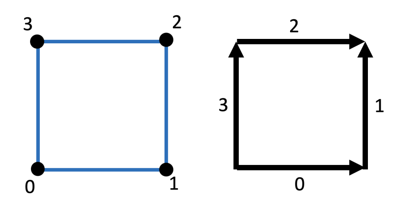 File:Cell indexing2.svg