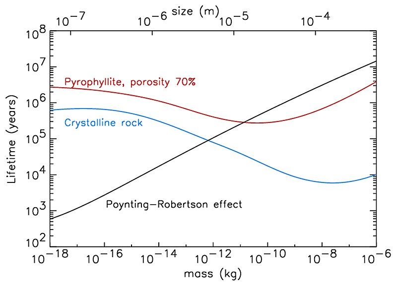 File:Collisional lifetimes.jpg