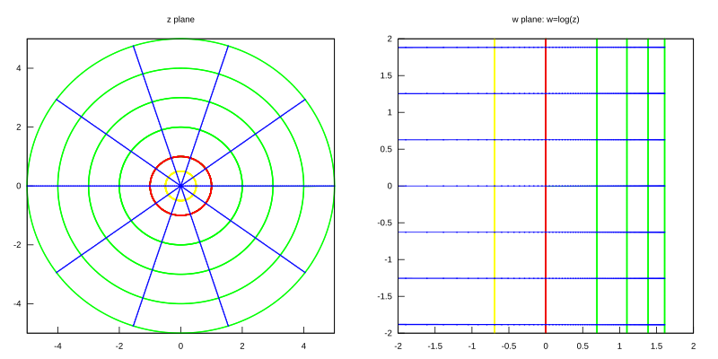 File:Complex log mapping.svg