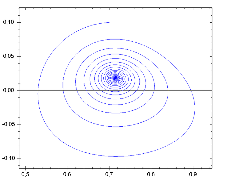 File:Focal stability.png