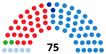 File:GaliciaParliamentDiagram1989.svg