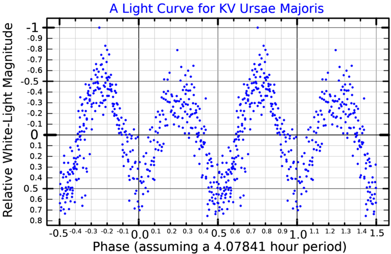 File:KVUMaLightCurve.png