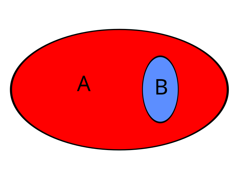 File:Menge Venn-Diagramm 012.svg