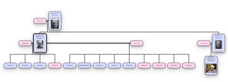 File:Minshawi Family.png