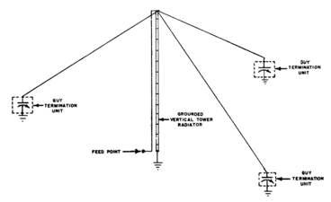 Nord antenna