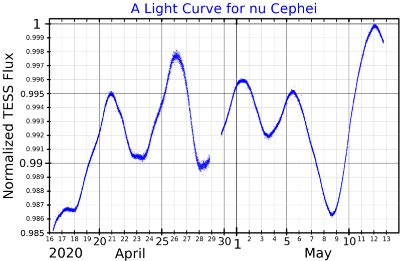 File:NuCepLightCurve.png