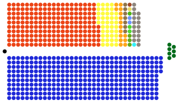 File:Parliament at Dissolution.svg