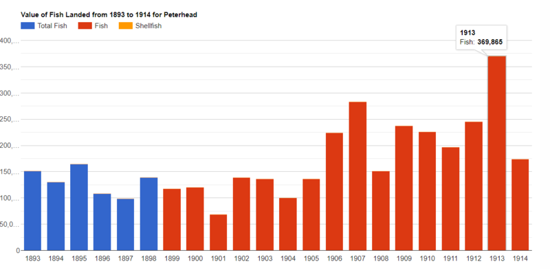 File:PeterheadValue.png