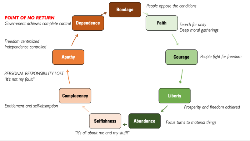 File:Tytler cycle.png