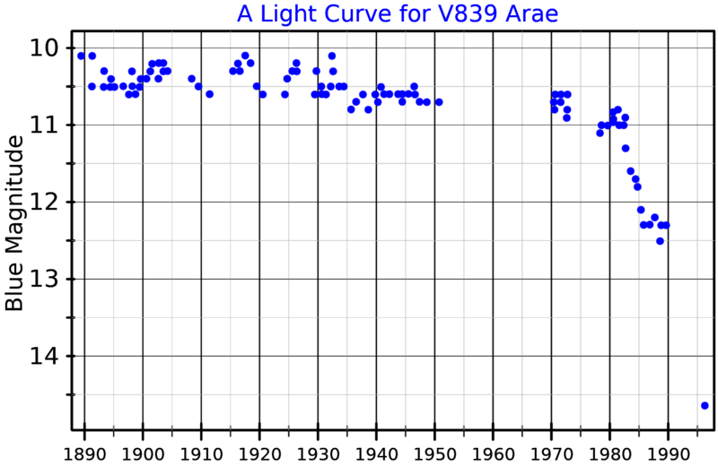 File:V839AraLightCurve.png