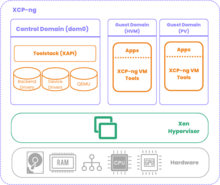 XCP-ng architecture diagram