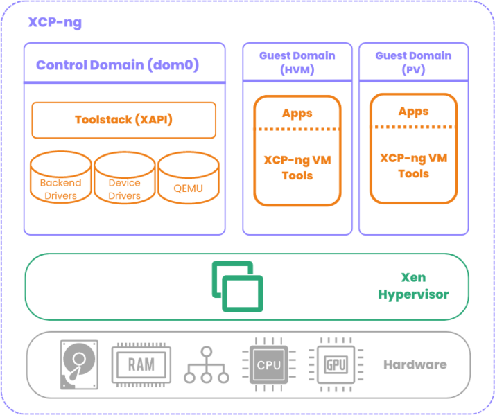 File:Xcp-ng-architecture.png