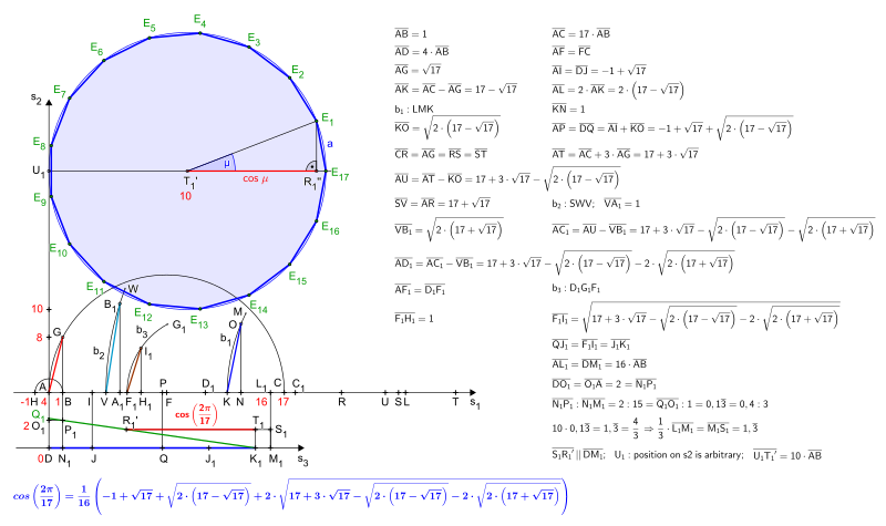 File:01-Siebzehneck-Formel Gauss-2.svg