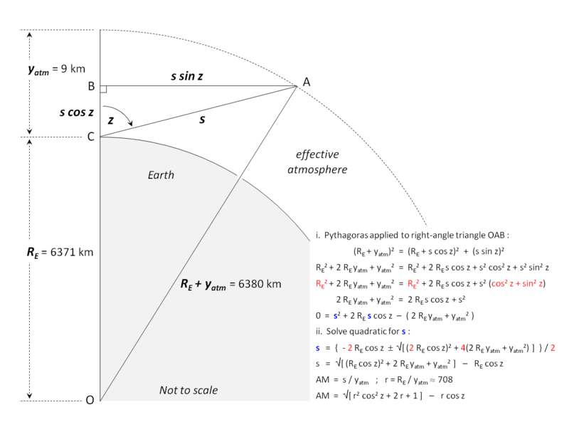 File:Airmass geometry.png