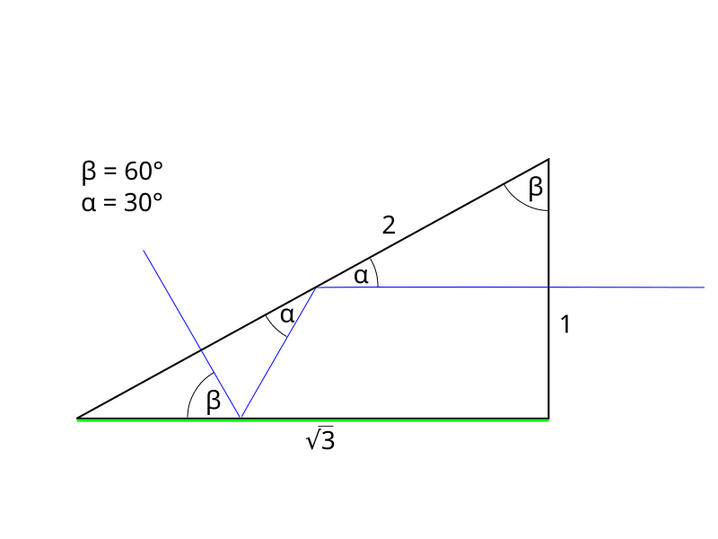 File:Bauernfeind-Prism angles 60deg.svg