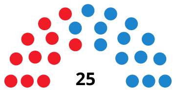 File:CalviàCouncilDiagram2011.svg