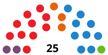 File:CiudadRealCouncilDiagram2019.svg