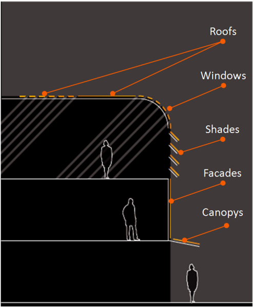 File:GiPV-Anwendungen.png