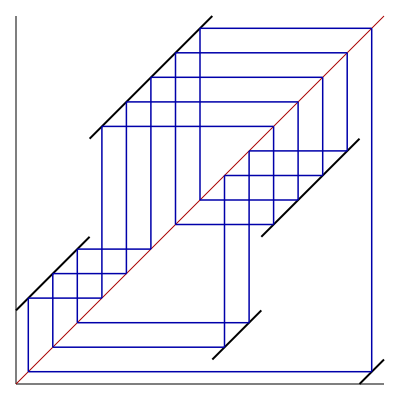 File:Interval exchange.svg