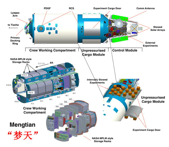 File:Mengtian module.png