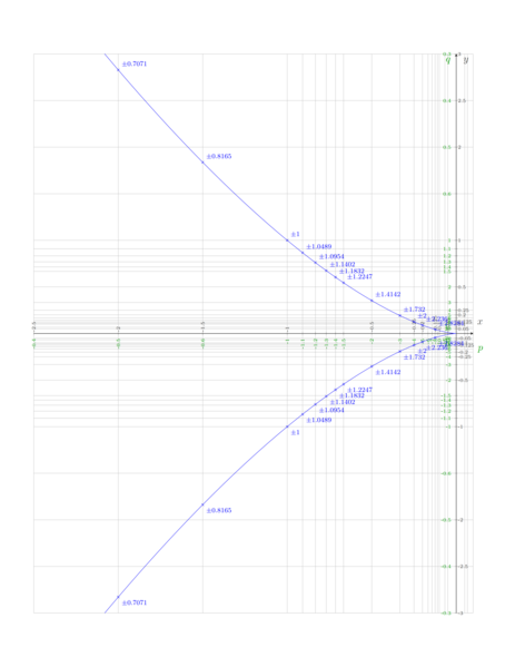 File:Nomogram-BR-x3-1.png