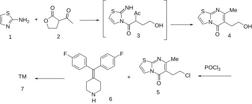 File:Ritanserin synthesis.svg