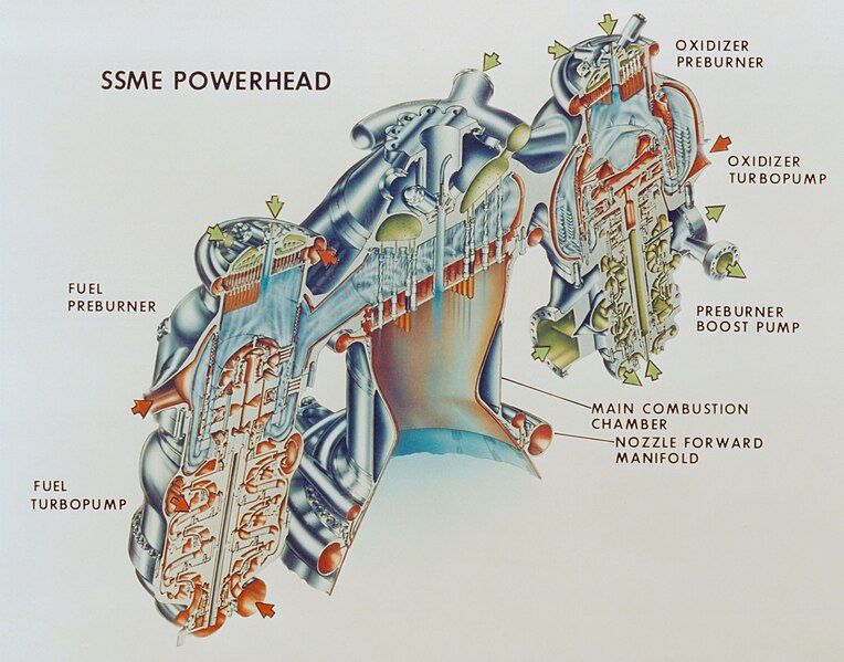 File:SSME powerhead.jpg