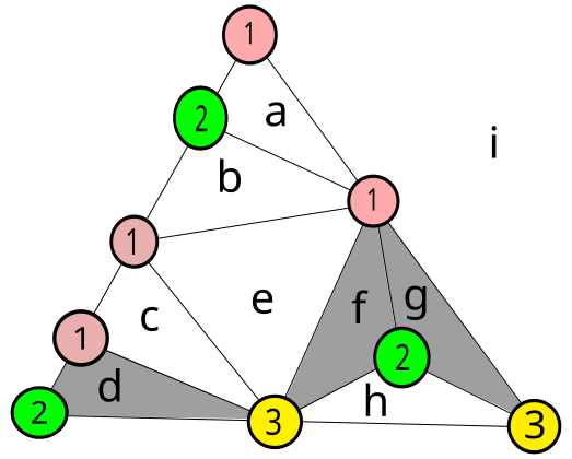 File:Spernerlemma.svg