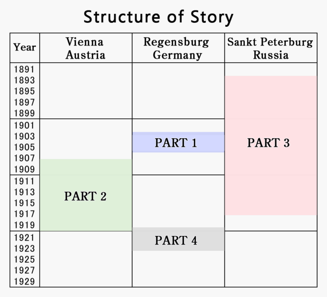 File:Strucure-Orpheus-Window.png