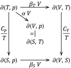 Relation between Jacobians by thermodynamic quantities.