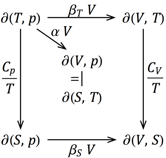 File:Thermodynamic Relations.png