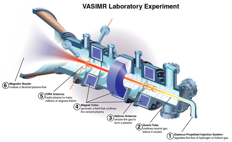 File:Vasimr.png