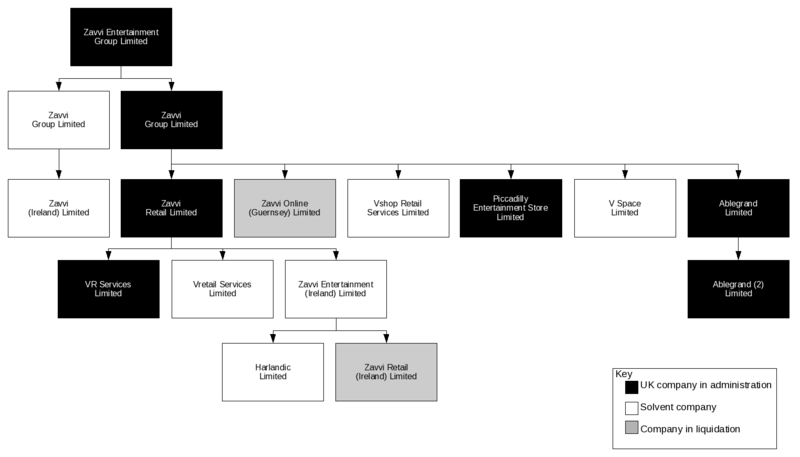 File:Zavvi company hierarchy.png