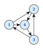 File:4node-digraph-embed.svg