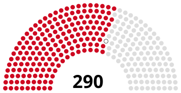 File:Angolan Legislature 1986.svg