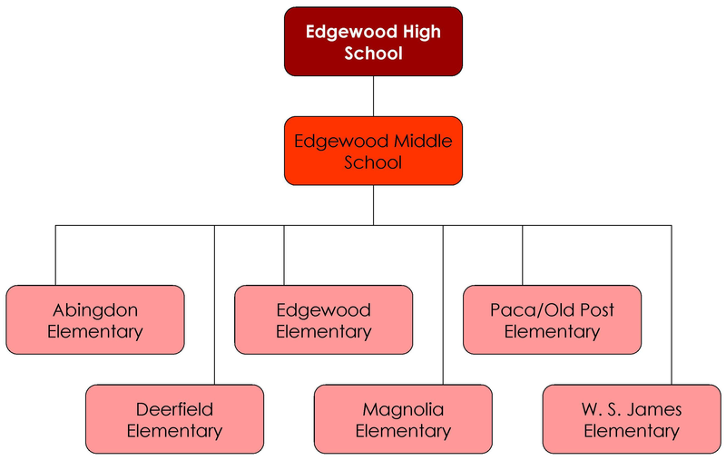 File:EdgewoodFeeder.png