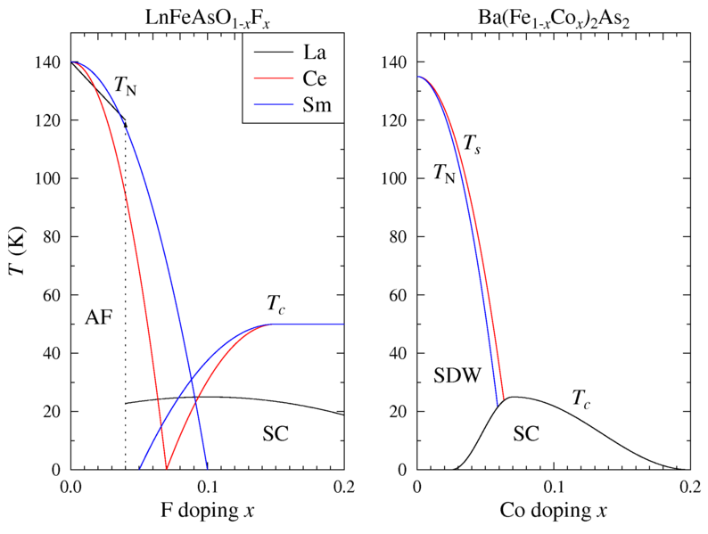 File:Fephasediag.png