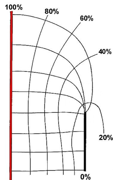 File:Field concentration.jpg