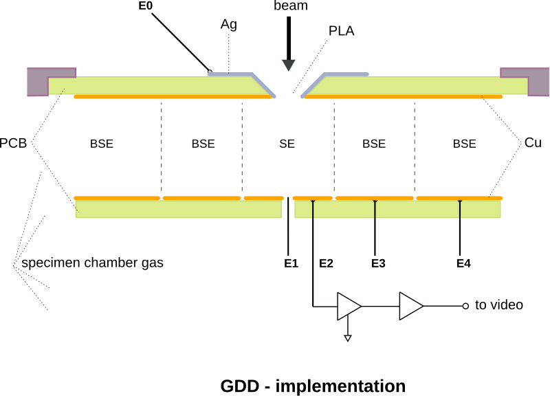 File:GDD implementation.svg