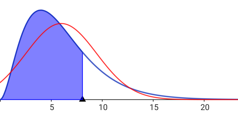 File:Gamma distribution.png