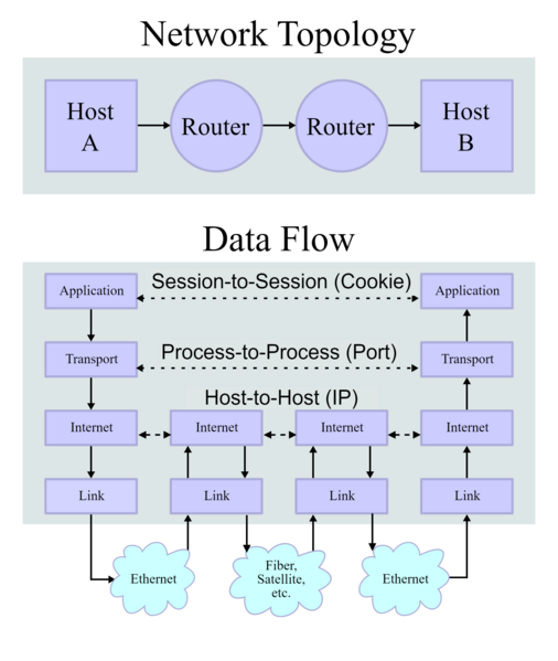 File:IP stack connections.drawio.png